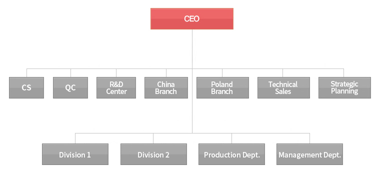 DA Technology Structure