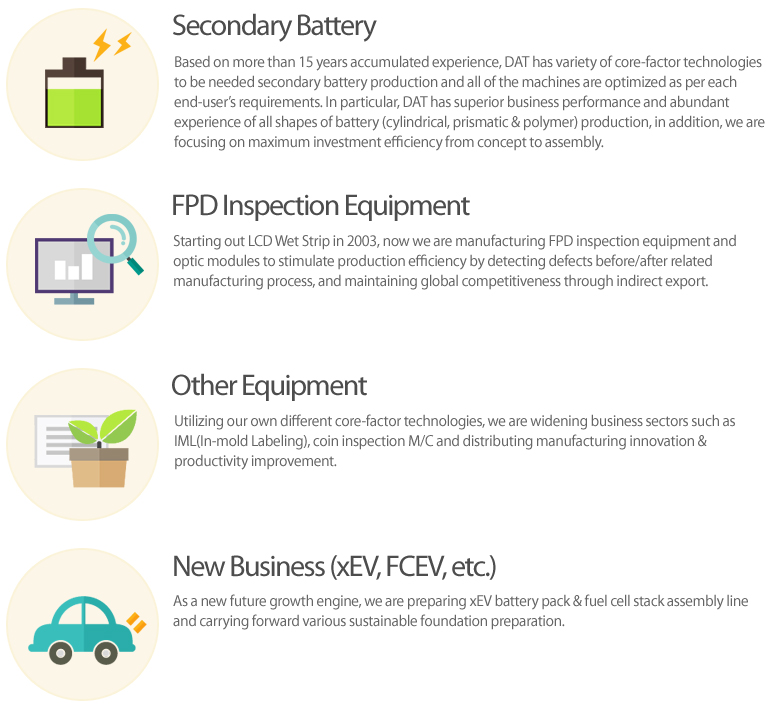 Secondary Battery,FPD Inspection Equipment,xEV, FCEV, etc 