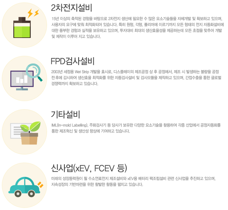 2차전지 자동화설비, FPD 검사설비, IML외 각종 사업, 신사업 (xEV, FCEV)